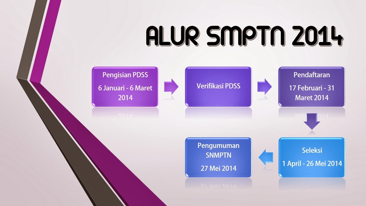 Informasi Umum SNMPTN 2014